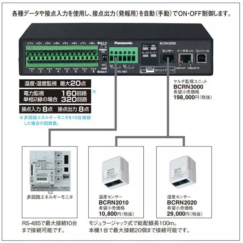 panasonic-multi-monitoring-unit-bcrn3000