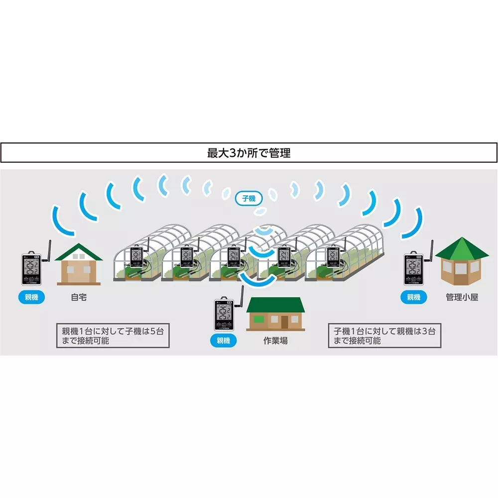shinwa-rules-long-distance-wireless-thermometer-waterproof-140x115x30-mm-73462