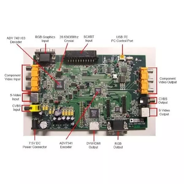 ANALOG DEVICES Video Decoder 7 V Operating Supply Voltage, EVAL-ADV7403EBZ