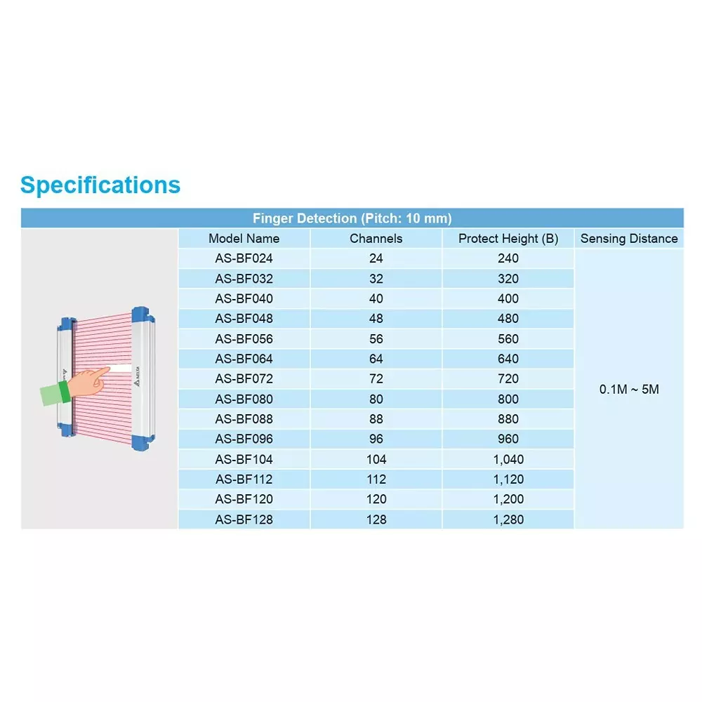delta-32-channels-as-series-area-sensor-with-aluminium-body-and-240-mm-protected-height-as-bf032