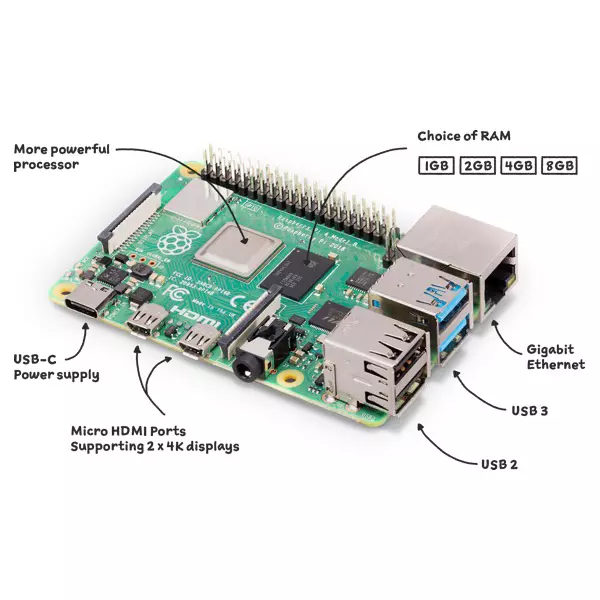Raspberry Pi 4 Model-B Computer Mother Board 2 GB RAM Memory Plastic for Computers
