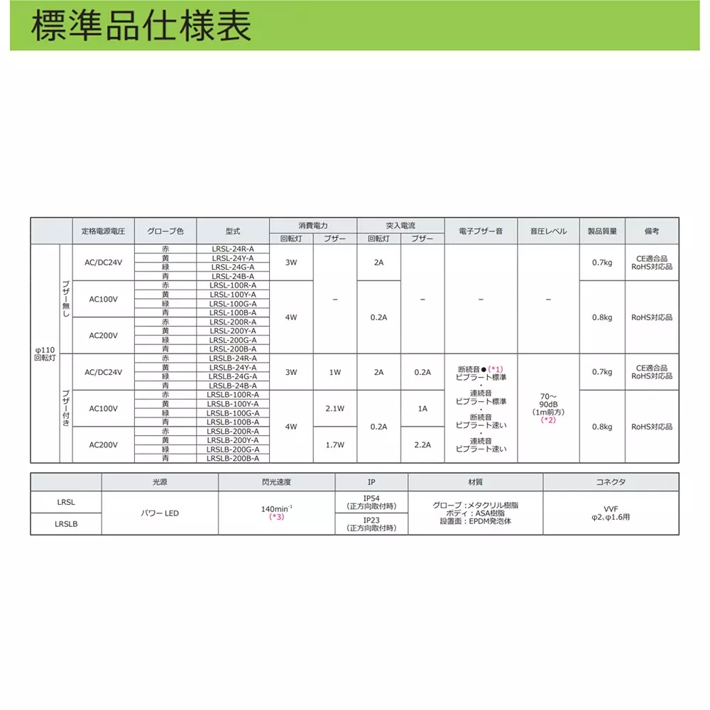 schneider-electric-led-rotating-light-17158106