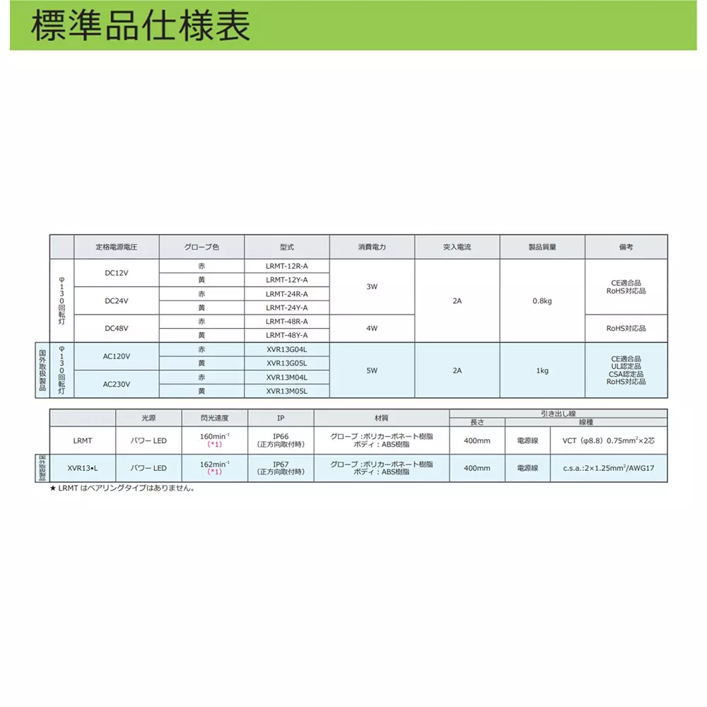 schneider-electric-led-rotating-light-17157625