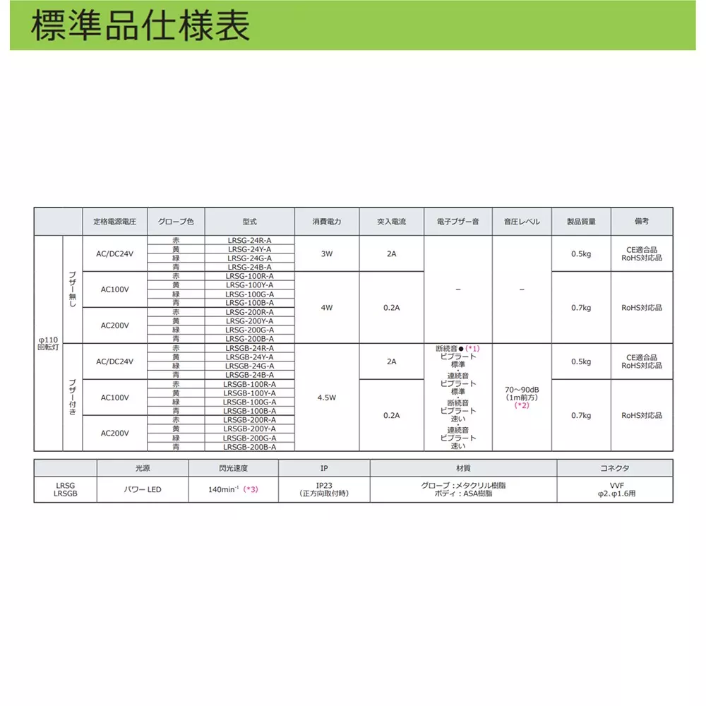 schneider-electric-led-rotating-beacon-17157930