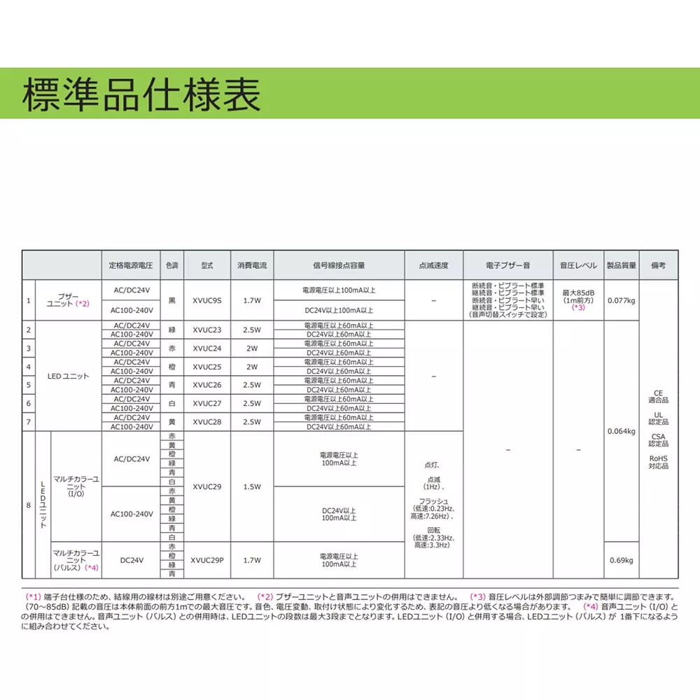 schneider-electric-led-indicator-light-46265425