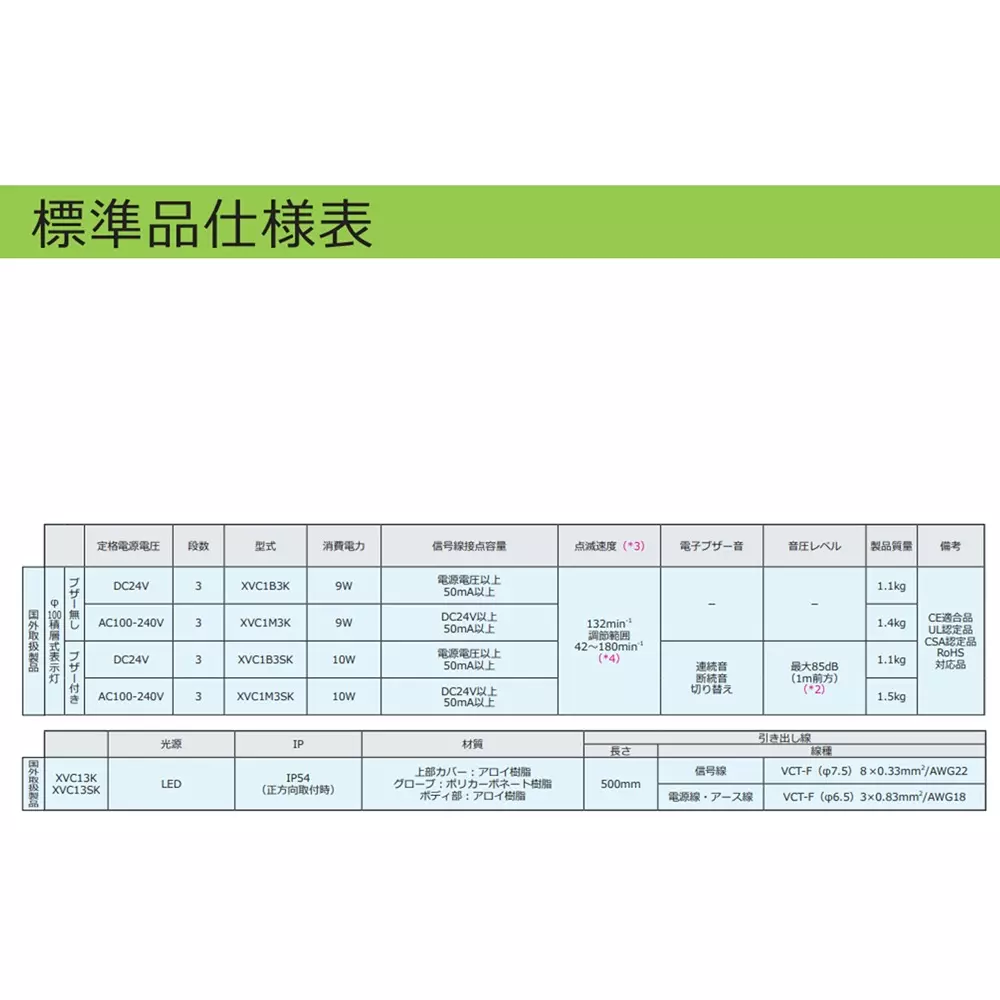 schneider-electric-led-indicator-light-46268828