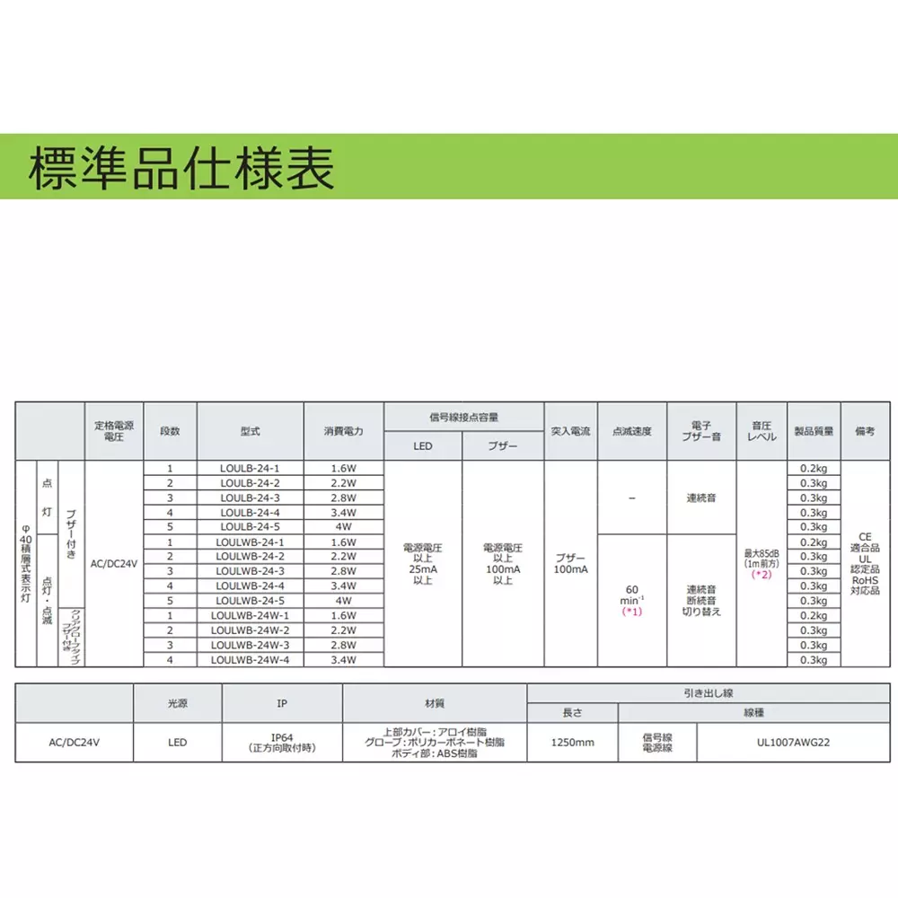 schneider-electric-led-indicator-light-46267105