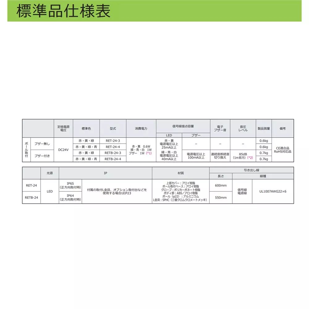schneider-electric-led-indicator-light-46264314
