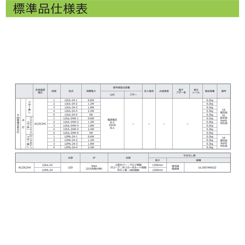 schneider-electric-led-indicator-light-46265547