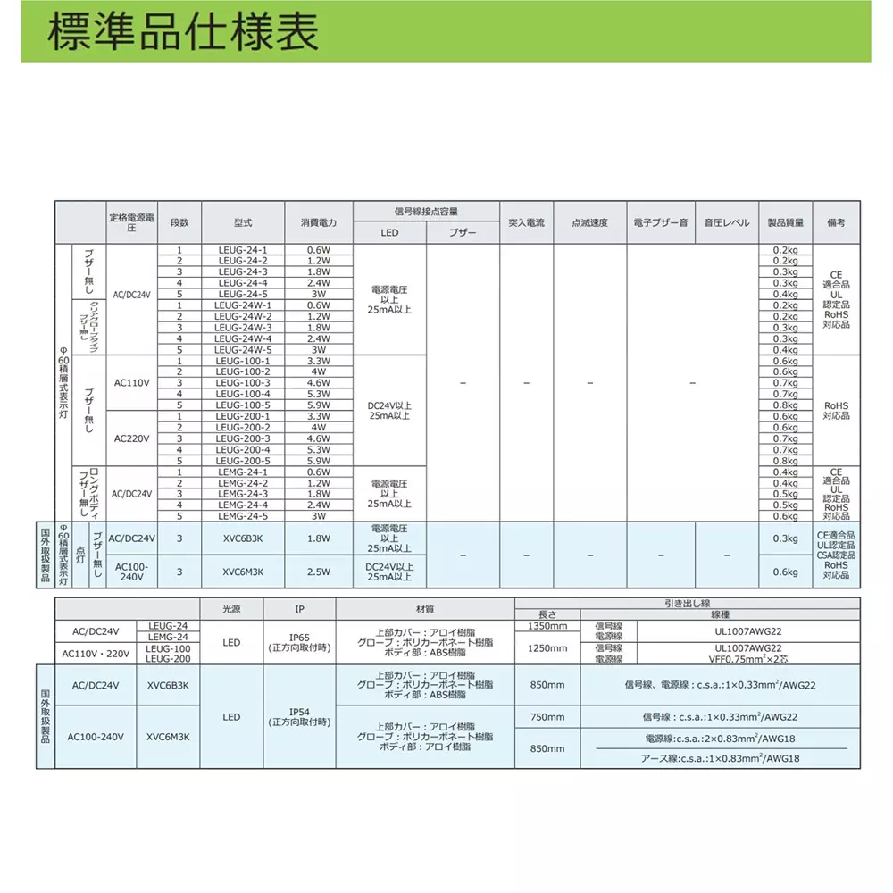 schneider-electric-led-indicator-light-46270237