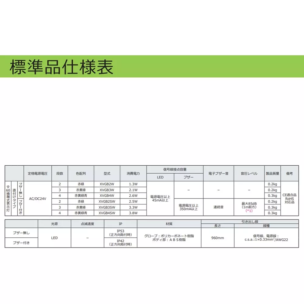 schneider-electric-led-indicator-light-46267988