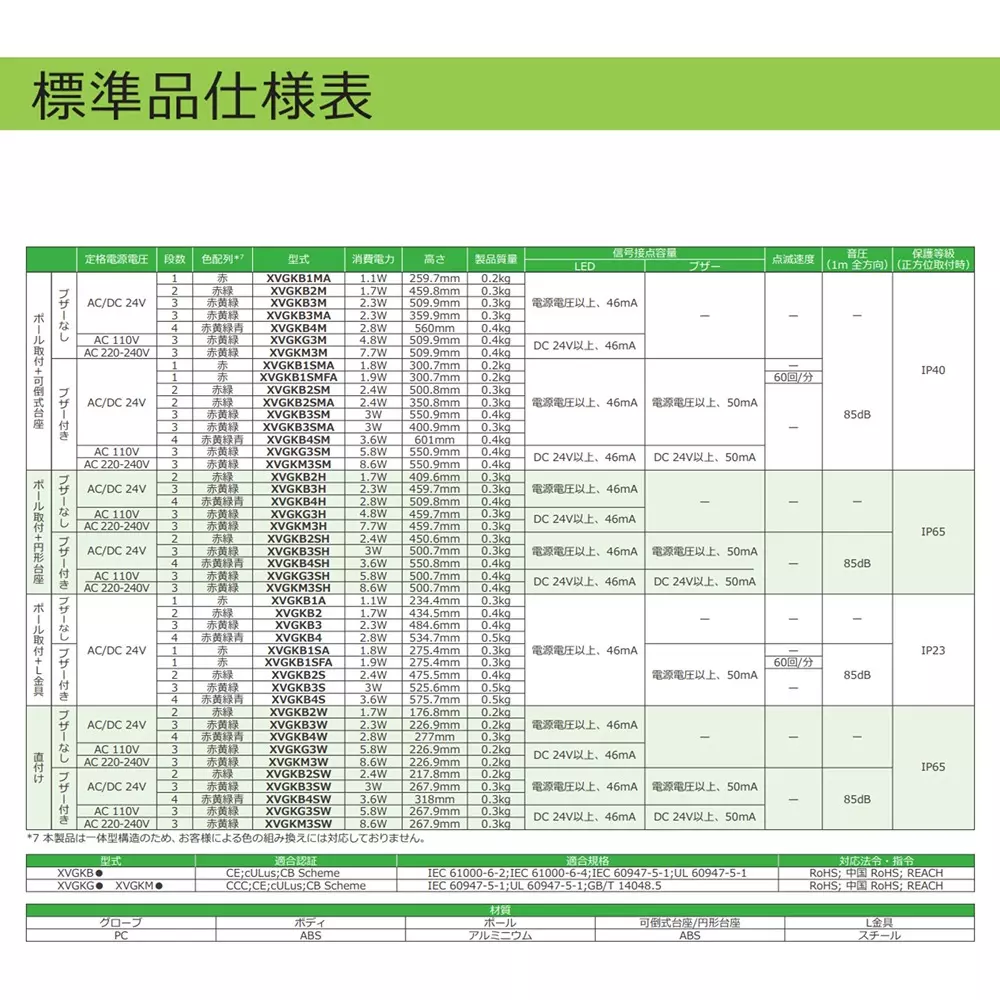 schneider-electric-led-indicator-light-69337549