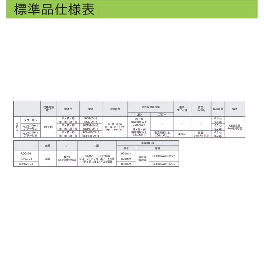 schneider-electric-led-indicator-light-46264086