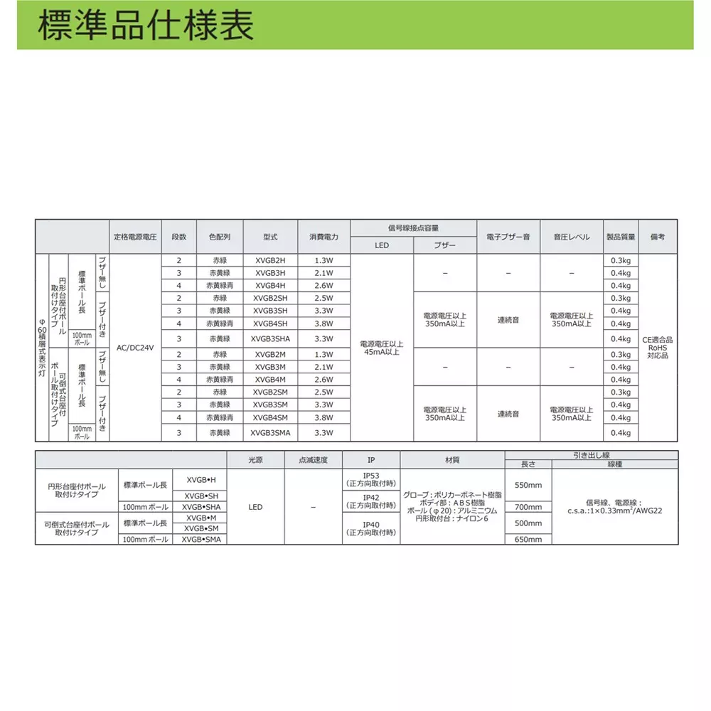 schneider-electric-led-indicator-light-46270097