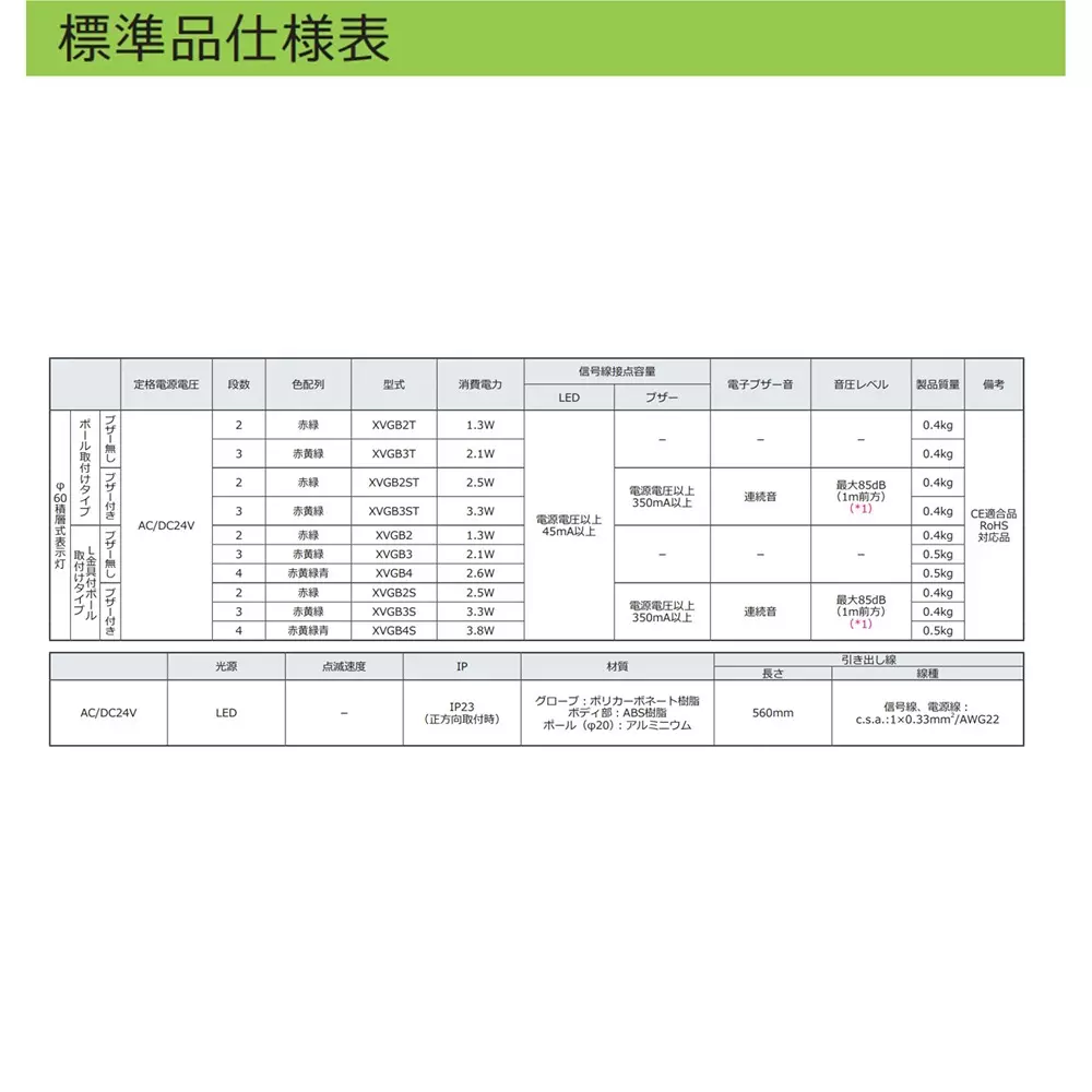 schneider-electric-led-indicator-light-46269047