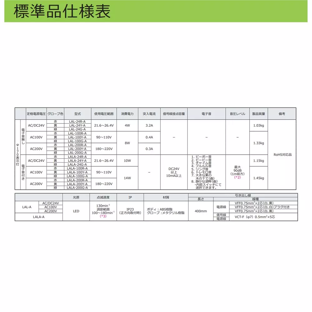 schneider-electric-led-indicator-light-17156225