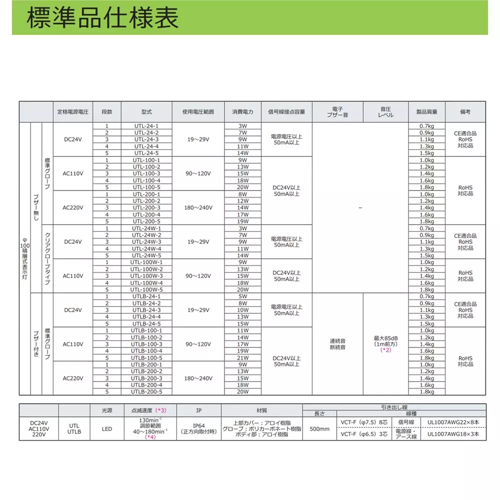 schneider-electric-led-indicator-light-46271393