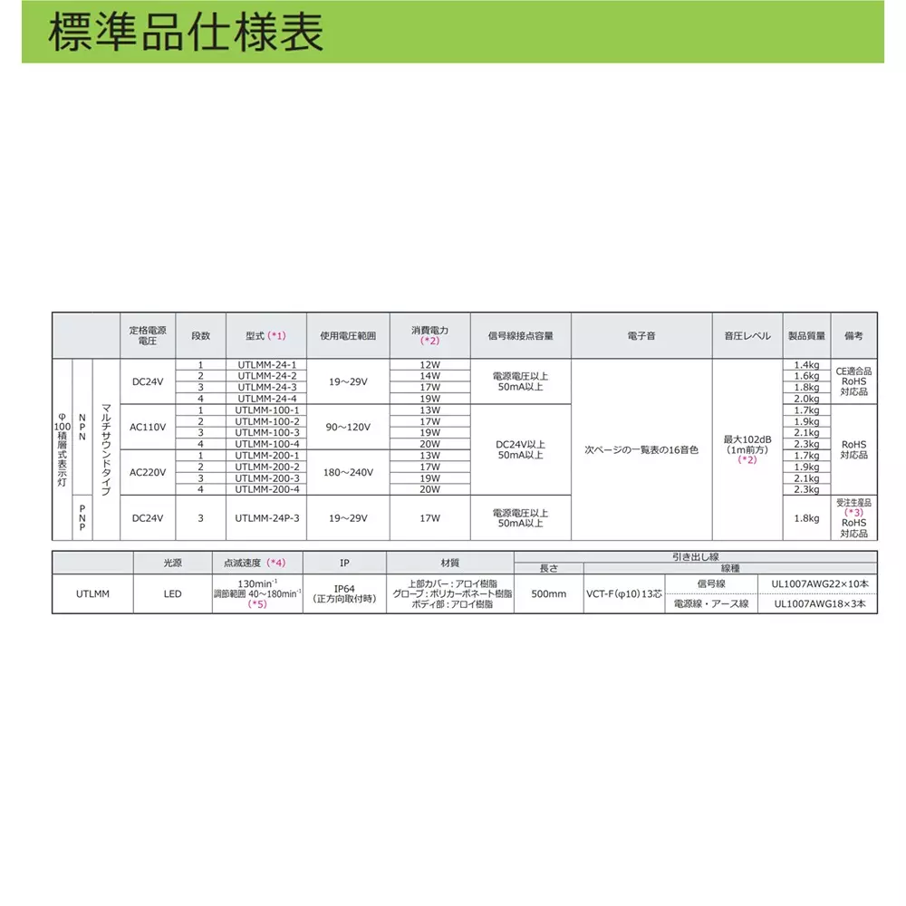 schneider-electric-led-indicator-light-46271479