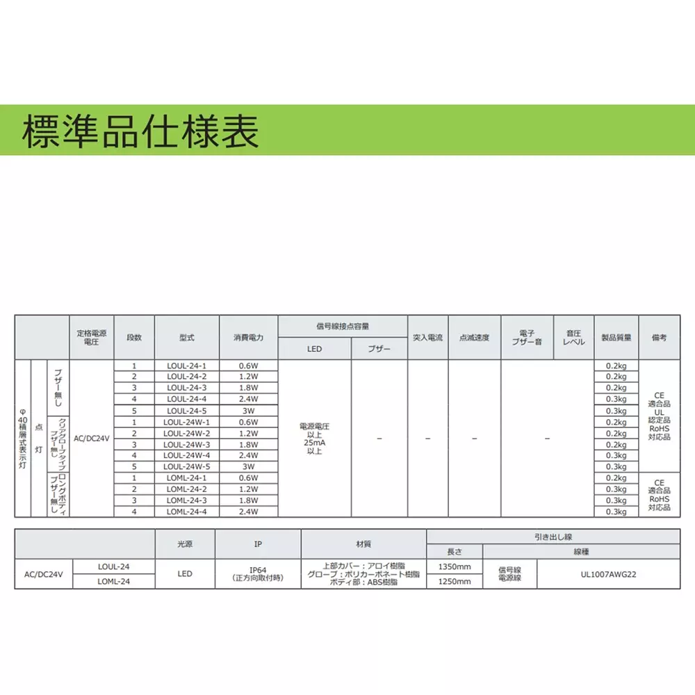 schneider-electric-led-indicator-light-46269187