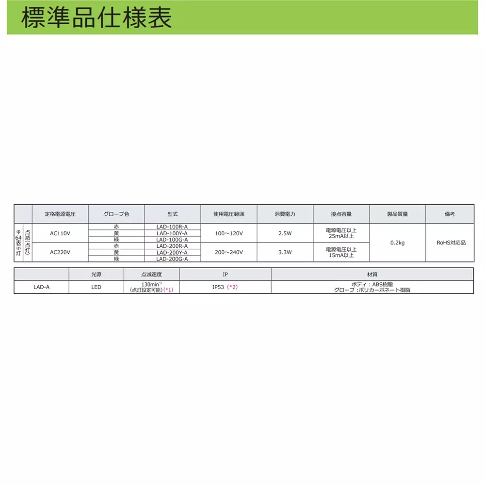 schneider-electric-led-indicator-light-17148069