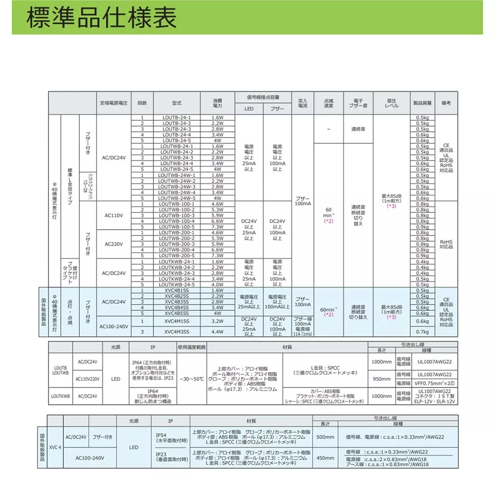 schneider-electric-led-indicator-light-46268286