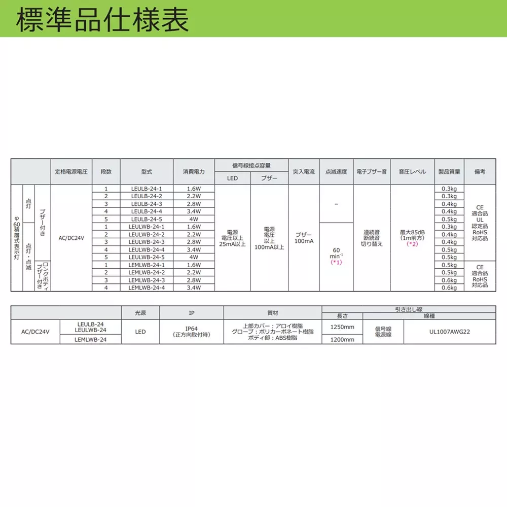 schneider-electric-led-indicator-light-46269896