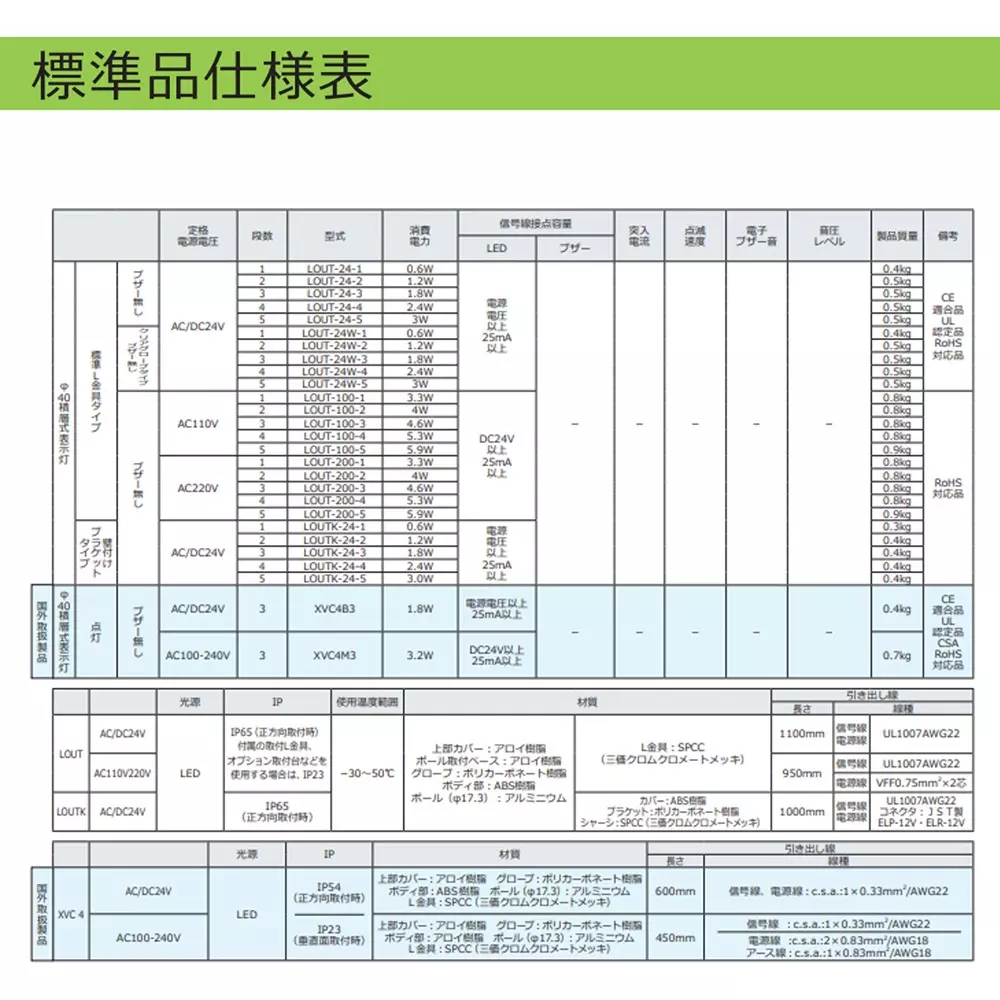schneider-electric-led-indicator-light-46270228
