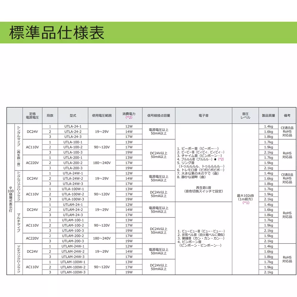 schneider-electric-led-indicator-light-46272897