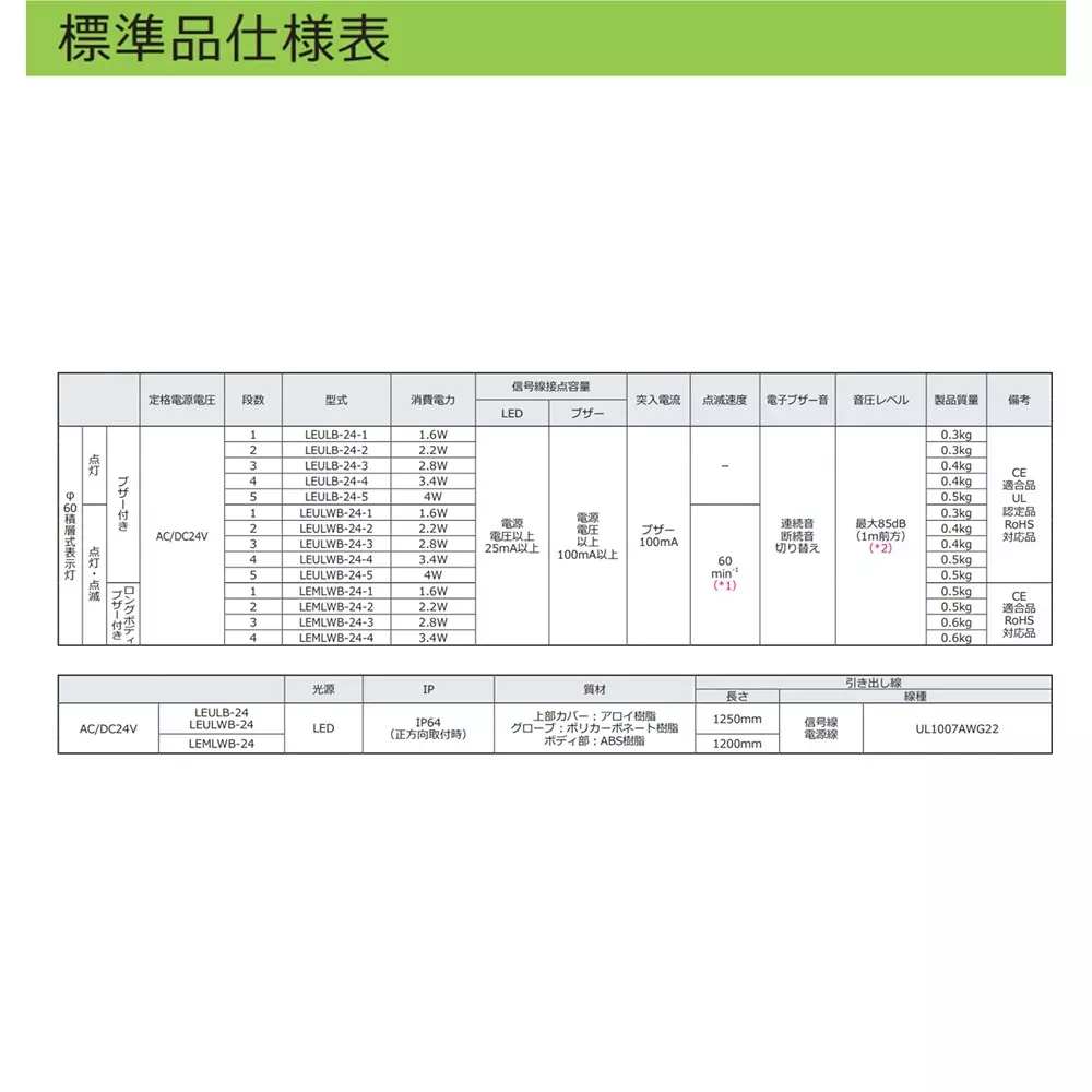 schneider-electric-led-indicator-light-46270928