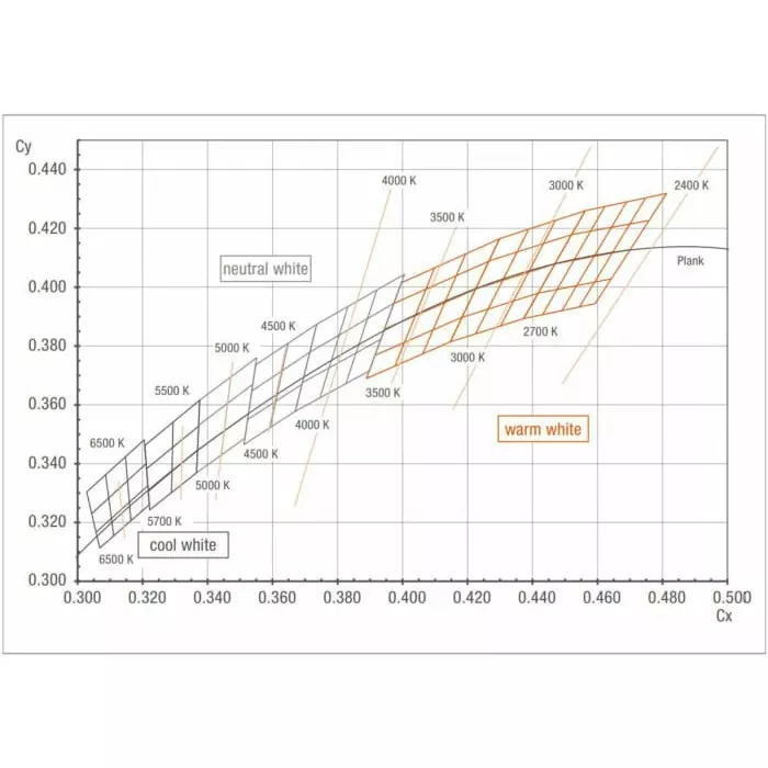 AMS OSRAM GROUP SMD Chip LED OSLON SSL 150 Surface Mount, GW CSHPM1.EM-LQLS-A333-1 (Pack of 5)