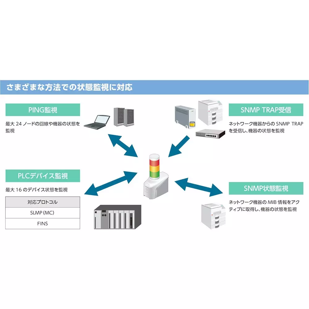 patlite-network-control-signal-light-50247830