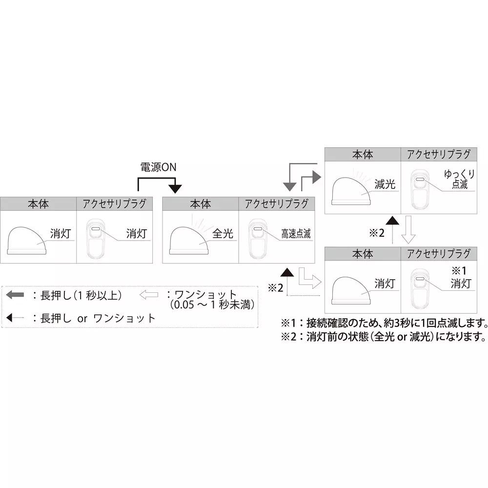 patlite-streamlined-indicator-light-slfm-m-64711607