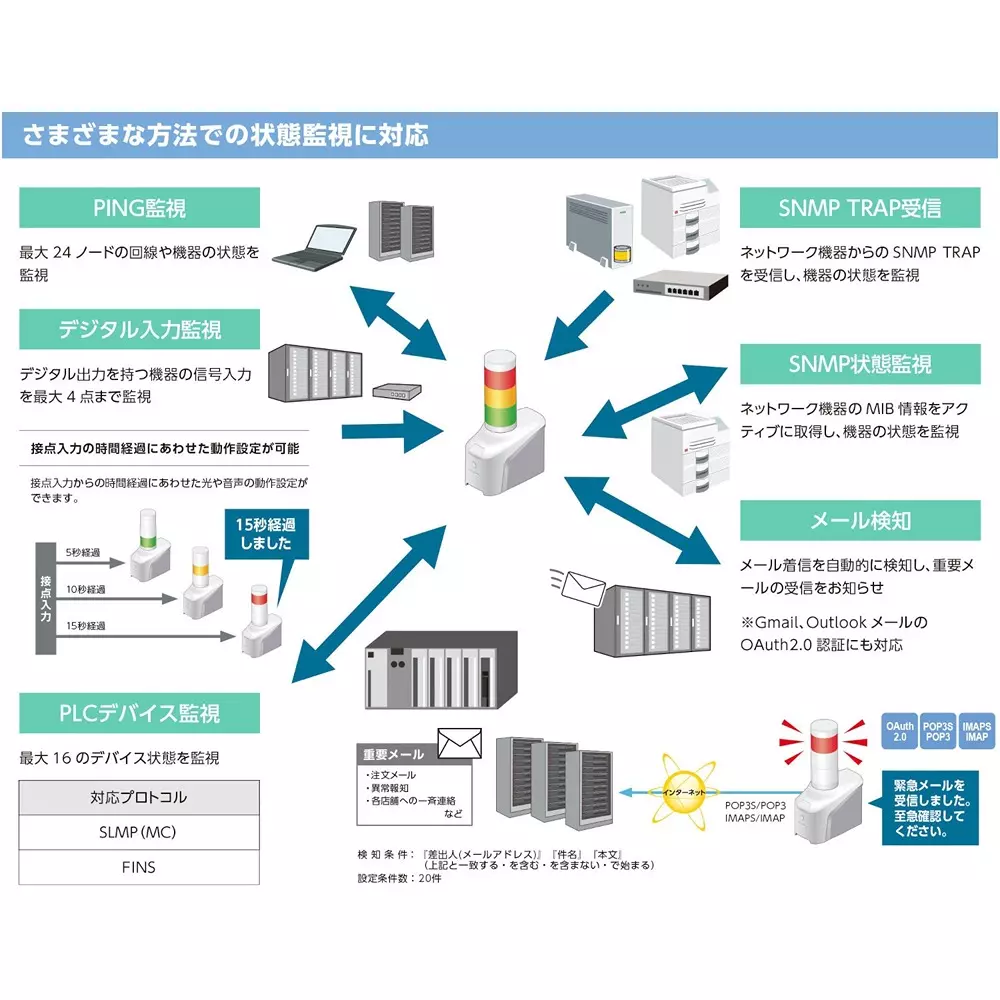 patlite-network-control-signal-light-50248399