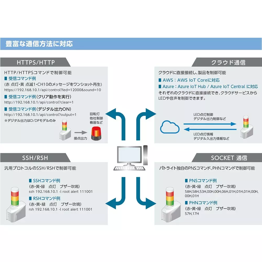 patlite-network-control-signal-light-50248399
