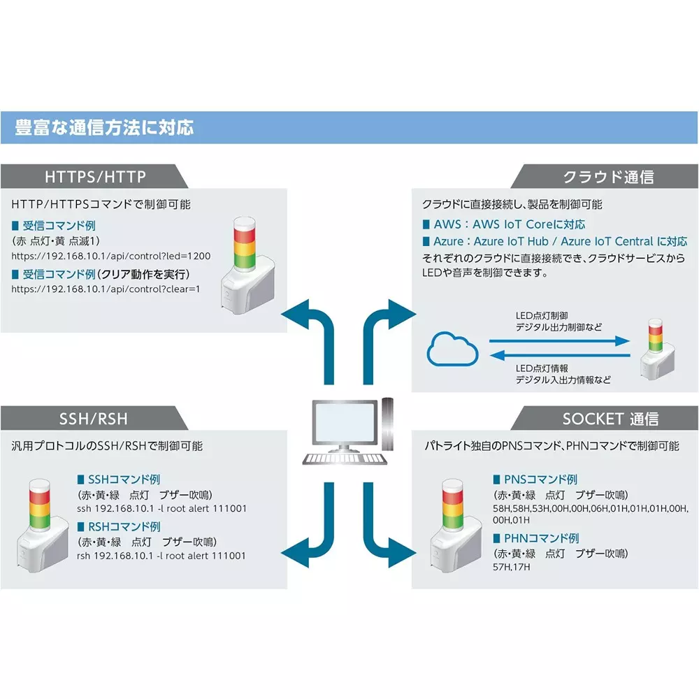patlite-network-control-signal-light-50247848