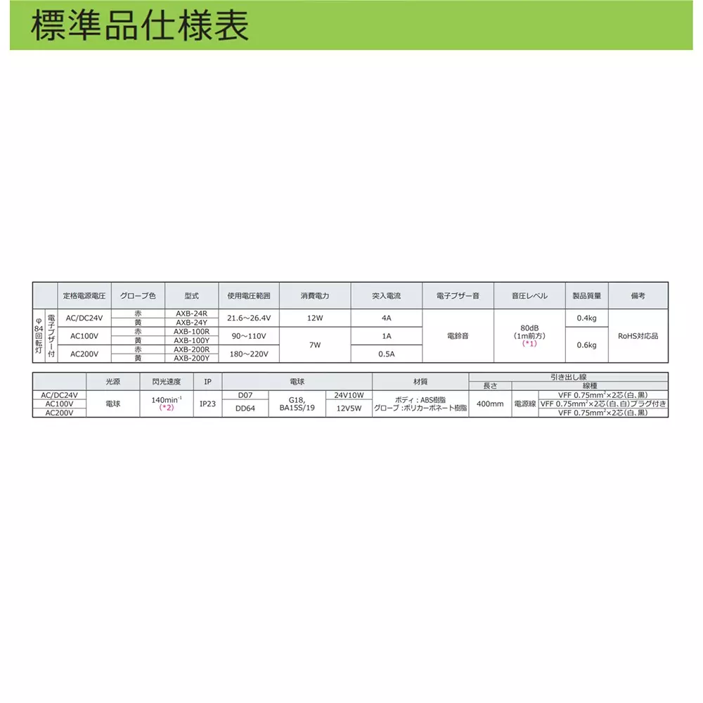 schneider-electric-bulb-rotating-light-17155979