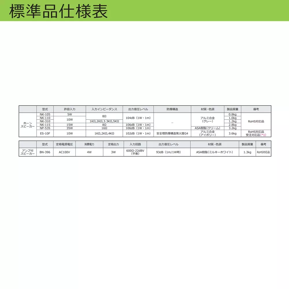 schneider-electric-amplified-speaker-bn396-17148121