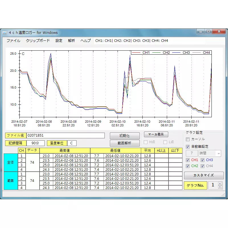sato-keiryoki-data-logger-sk-l400t