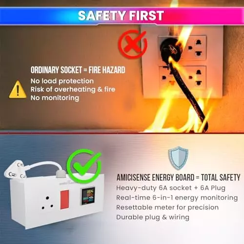 amicisense-energy-meter-socket-board-6-in-1-digital-power-meter-6a-socket-switch-real-time-monitoring-1xsingle-ems-board-6a