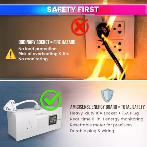 amicisense-energy-meter-socket-board-6-in-1-digital-power-meter-16a-socket-switch-real-time-monitoring-1xsingle-ems-board-16a
