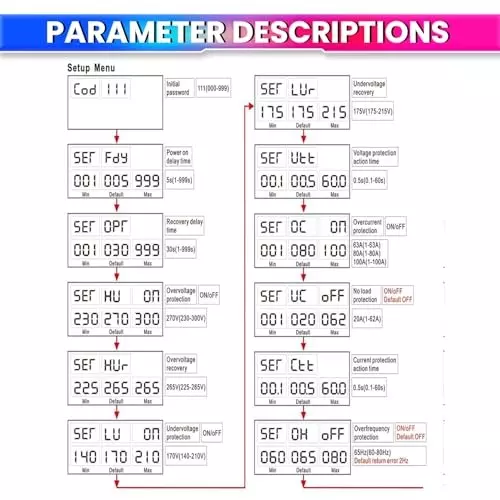 amicismart-energy-meter-lcd-display-220-vac-80-a-3-phase-auto-reconnect-overunder-voltage-current-protection-frequency-phase-monitoring-1x3p-adv