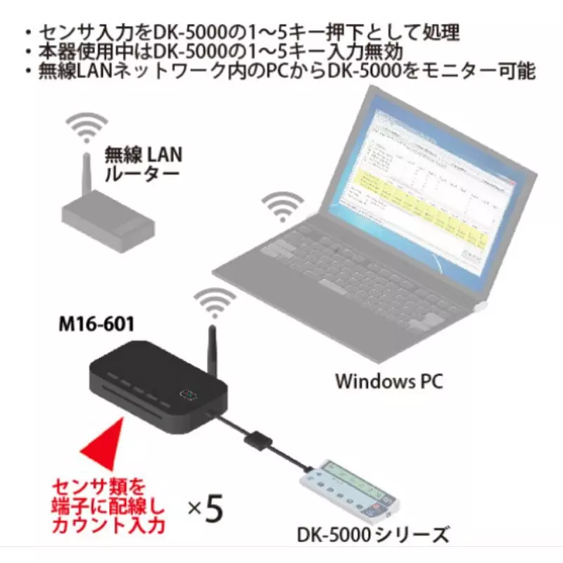 line-seiki-wireless-sensor-input-device-75417365