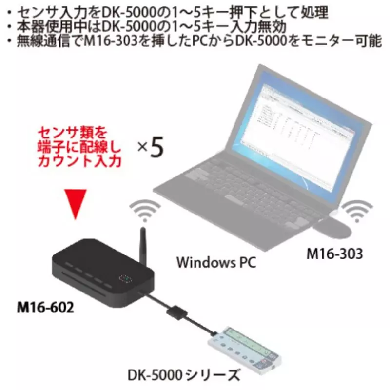 line-seiki-wireless-sensor-input-device-75417381