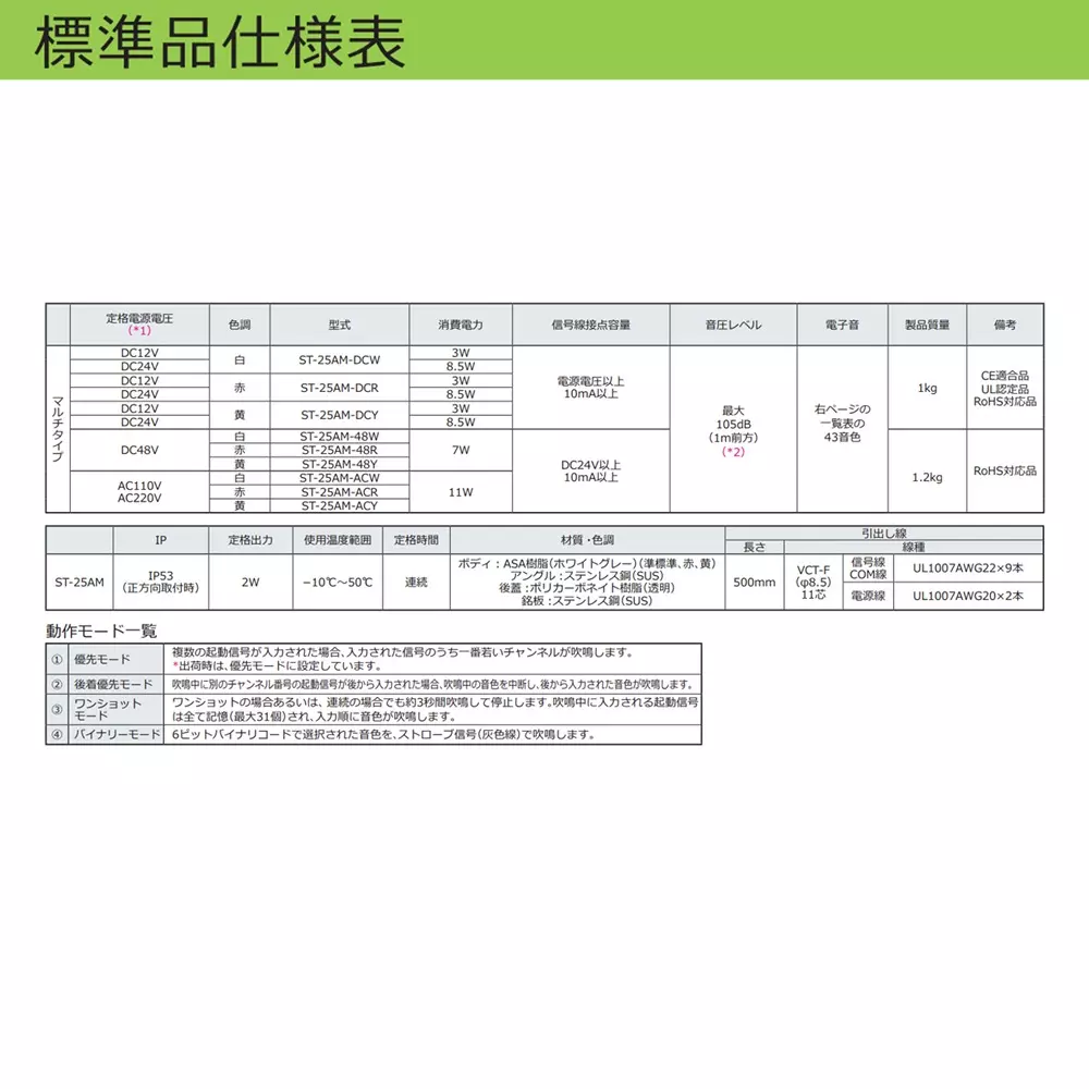 schneider-electric-electronic-alarm-17157047