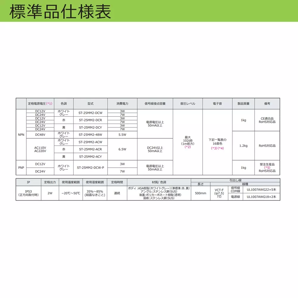 schneider-electric-electronic-alarm-17157205