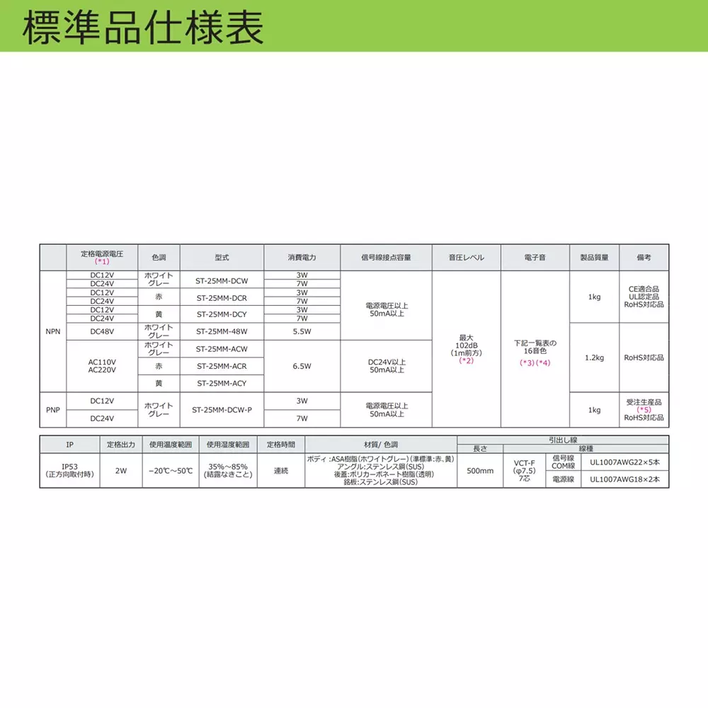 schneider-electric-electronic-alarm-17157275