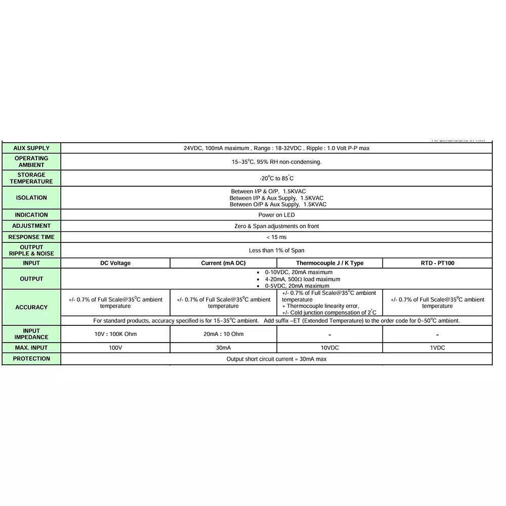 Shavison Single Output Analog Signal Converter 22.5 mm Slim 4 - 20 mA Output -50 to +200° C Input Temperature, AS746-322
