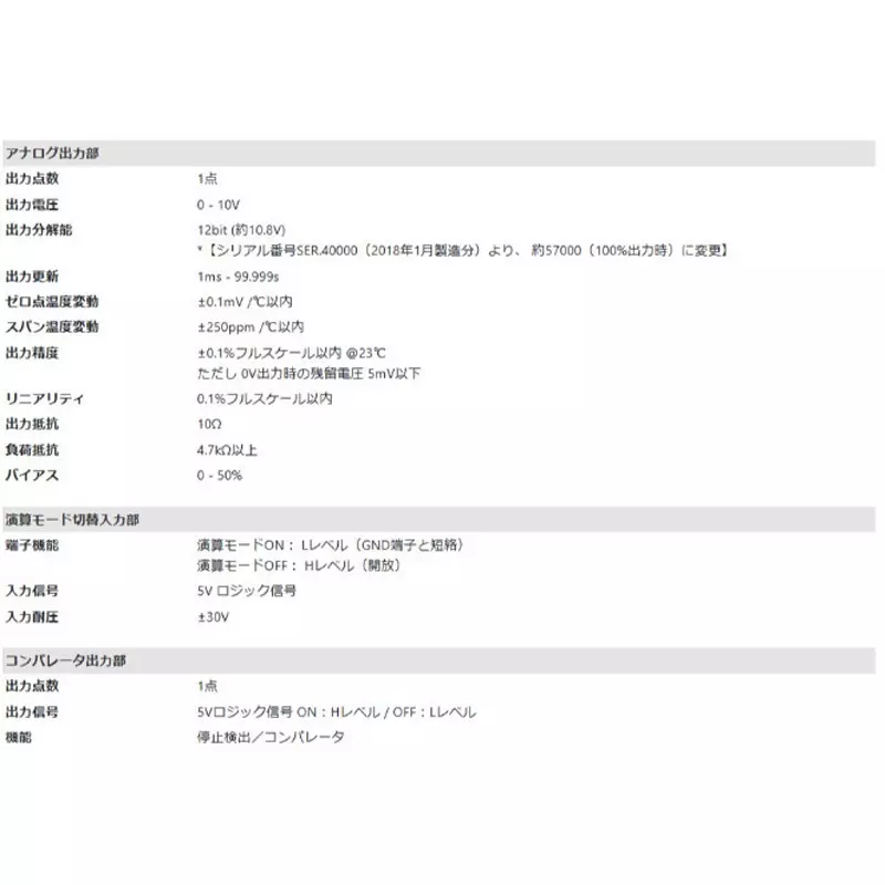 coco-research-fv-converter-66272976