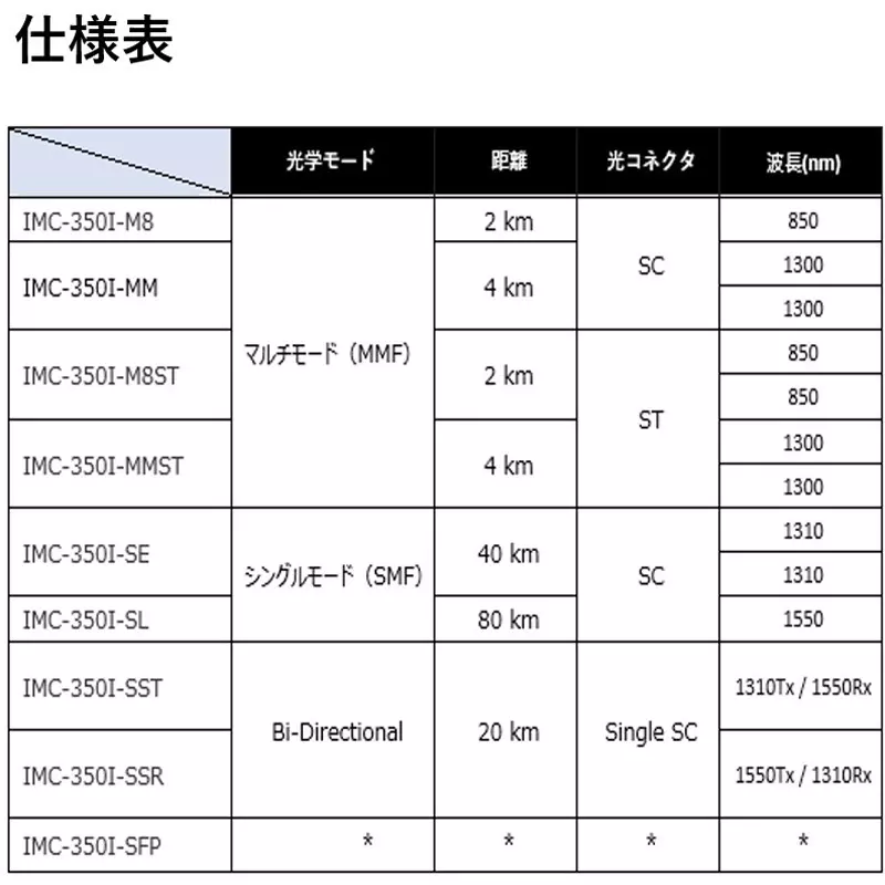 advantech-industrial-optical-media-converter-supporting-transmission-distances-up-to-80km-imc-350i-series-43102459