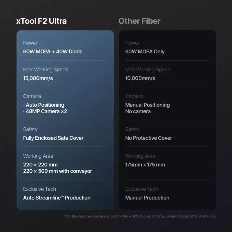 xtool-f2-ultra-mopa-60-w-diode-40-w-dual-laser-engraver-stanalone-15000-mms-max-working-speed